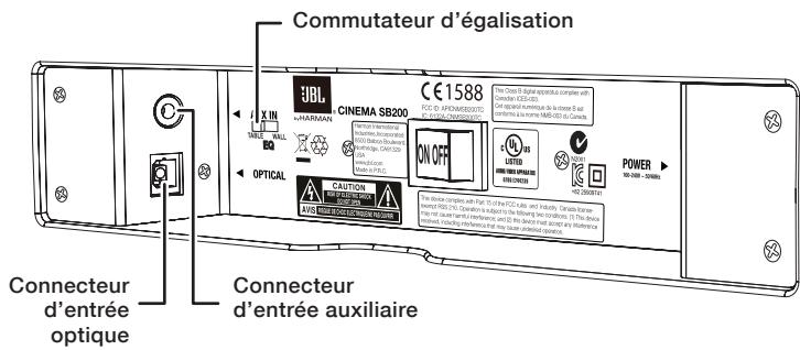JBL CINEMA SB200,  CINEMA SB400 - COMMANDES ET CONNEXIONS DU PANNEAU ARRIÈRE DE LA BARRE DE SON - 1