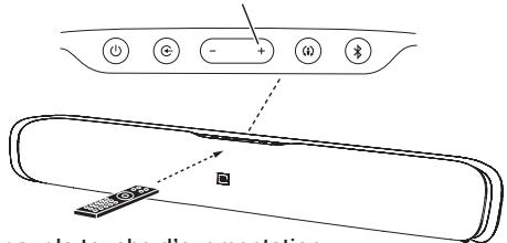 JBL CINEMA SB200,  CINEMA SB400 - PROGRAMMATION DES COMMANDES DE VOLUME ET DE COUPURE DU SON DE LA TÉLÉCOMMANDE DU TÉLVISEUR - 3