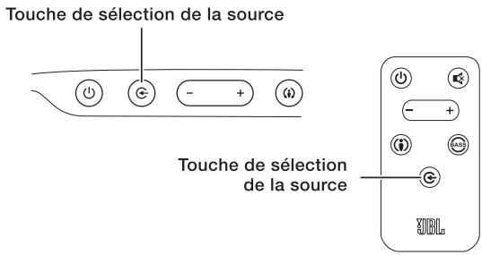 JBL CINEMA SB200,  CINEMA SB400 - COMMUTATION DE SOURCES - 1