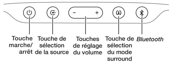 JBL CINEMA SB400 - COMMANDES DU PANNEAU SUPERIEUR DE LA BARRE DE SON ET FONCTIONS DE LA TÉLECOMMANDE - 1