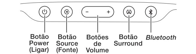 JBL CINEMA SB400 - CONTROLES DO PAINEL SUPERIOR E CONTROLE REMOTO DA BARRA DE SOM - 1