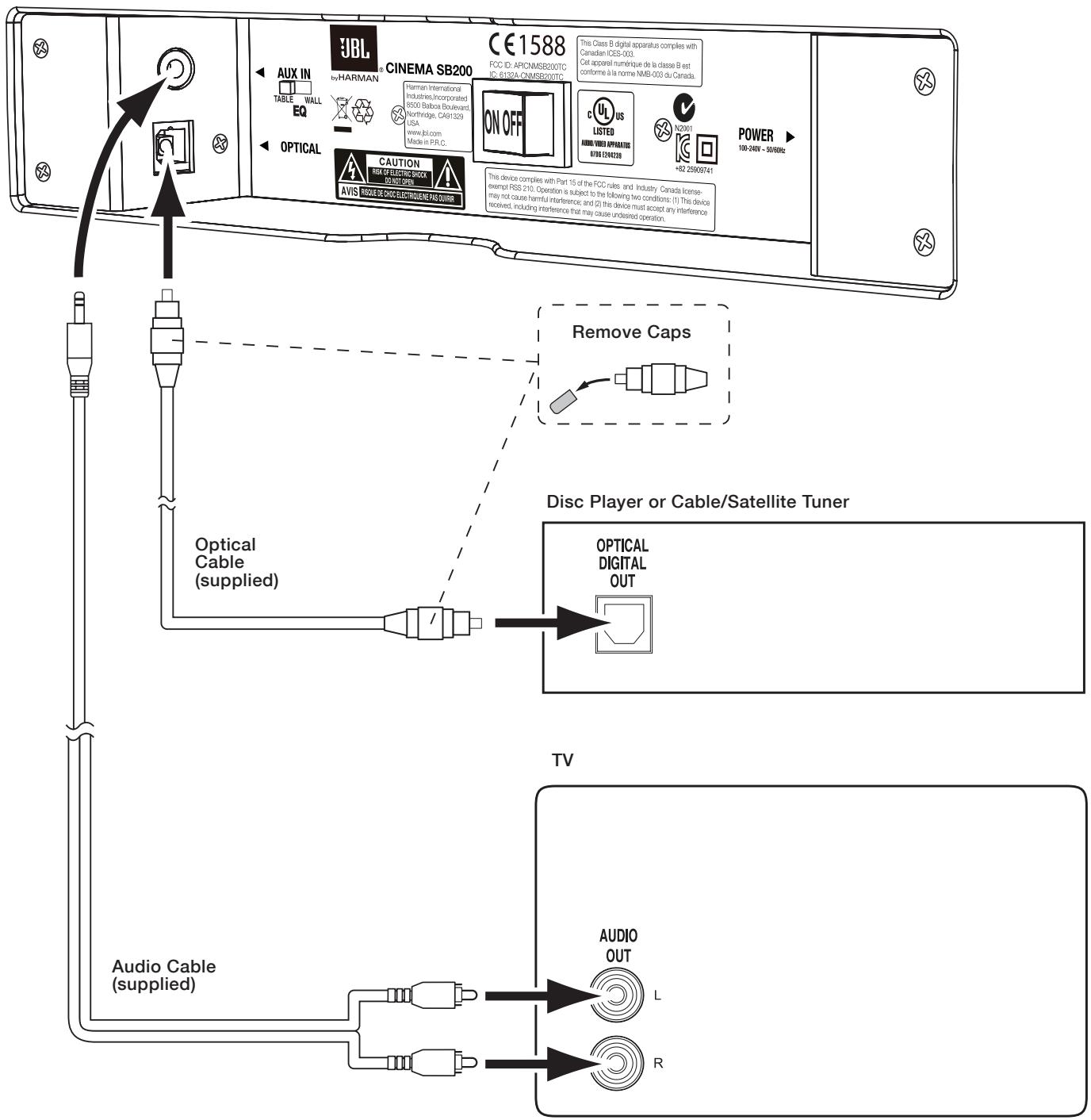 JBL CINEMA SB400 - SOURCE CONNECTIONS - 1