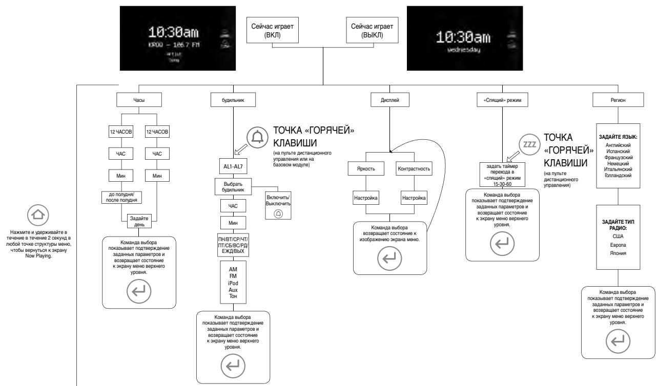 JBL OT-200ID - BKJIIOUeyHNE/OTKJIIOUeyHNE 3ADAHHbIX HACTPOEK ByDINJbHNKA - 1