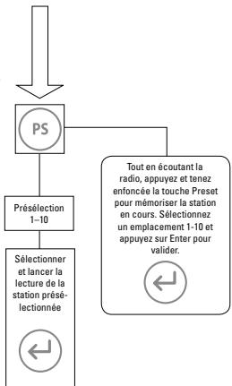 JBL OT-200ID - PRÉSELECTION - 1