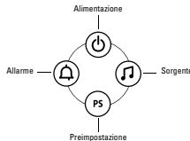 JBL OT-200ID - Impostazione dell'allarme† - 1