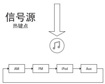 JBL OT-200ID - JBL ON TIME™ 200iD 树状菜单(续) - 2