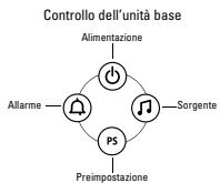 JBL OT-200ID - Impostazione dell'orologio - 1