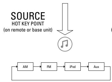 JBL OT-200ID - JBL ON TIME™ 200iD MENU TREE (CONT.) - 2