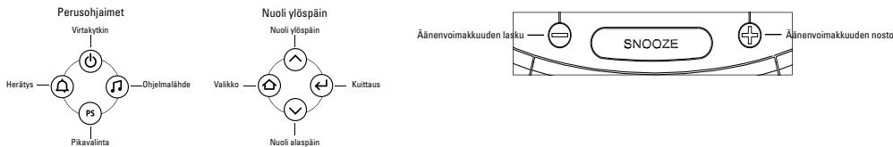 JBL OT-200ID - Kellon saatäminen - 1