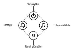 JBL OT-200ID - Radioaseman pikavalinta - 2
