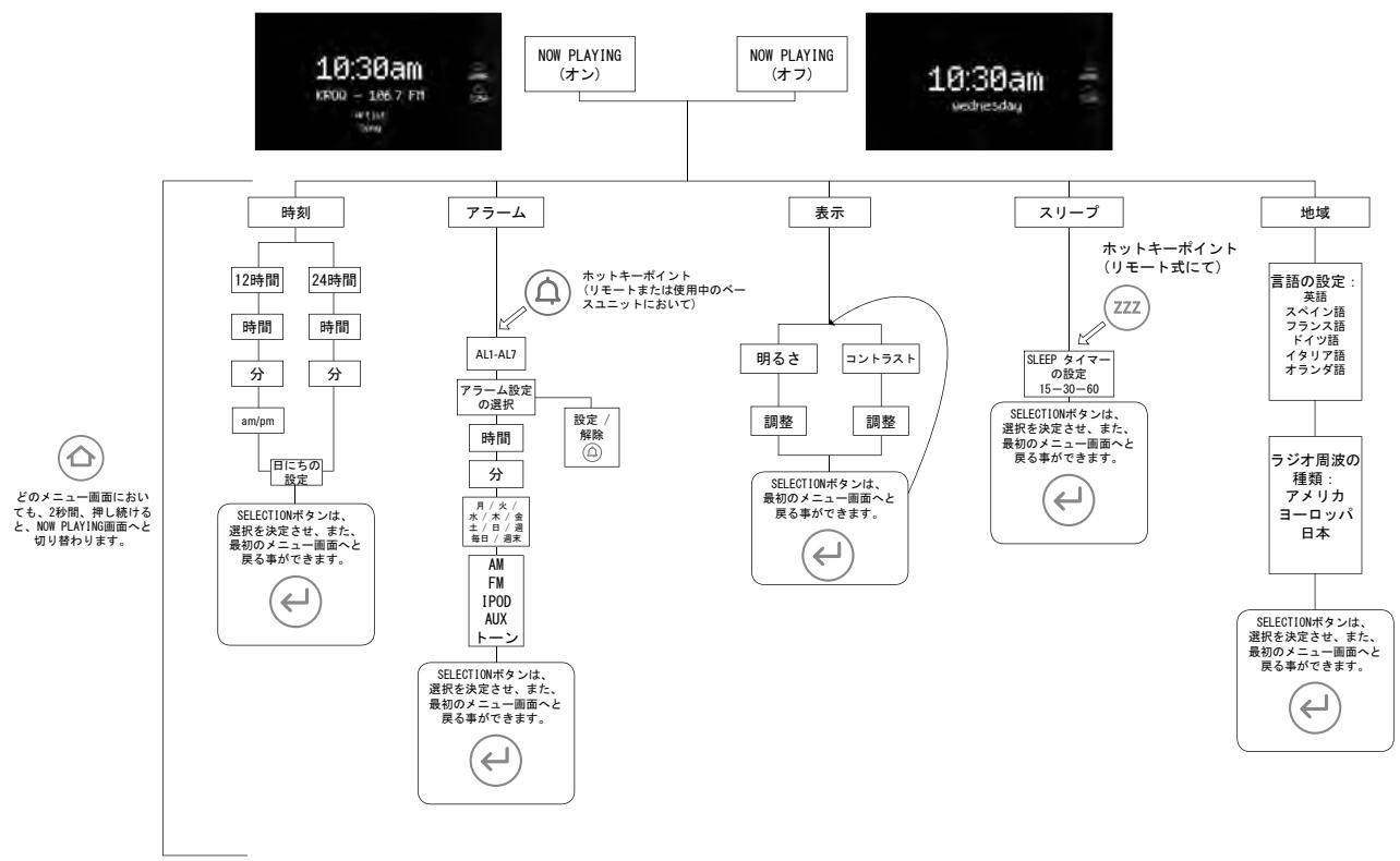 JBL OT-200ID - JBL ON TIME 200ID USER GUIDE - 1