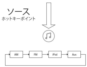 JBL OT-200ID - JBL ON TIME™ 200ID マニュ―一覽 (締き) - 2