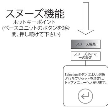 JBL OT-200ID - JBL ON TIME™ 200ID マニュ―一覽 (締き) - 3