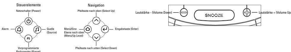 JBL OT-200ID - Uhrzeit einstellen - 1