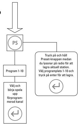JBL OT-200ID - PROGRAMMERINGSKNAPP - 1