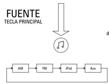 JBL OT-200ID - JBL ON TIME™ 2001D:N VALIKOT (JATKOA) - 2