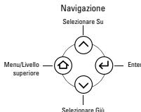 JBL OT-200ID - Impostazione dell'orologio - 2