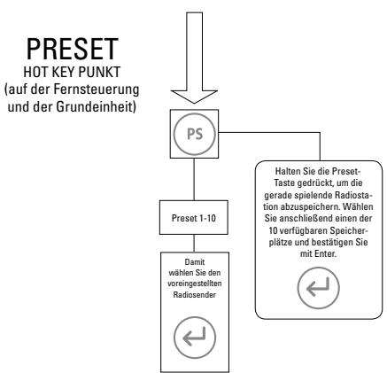 JBL OT-200ID - JBL ON TIME™ 200ID MENU TREE (CONT.) - 1