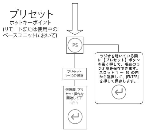 JBL OT-200ID - JBL ON TIME™ 200ID マニュ―一覽 (締き) - 1
