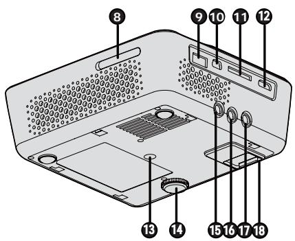 BENQ GP3 - Face arrrière/inférieure - 1