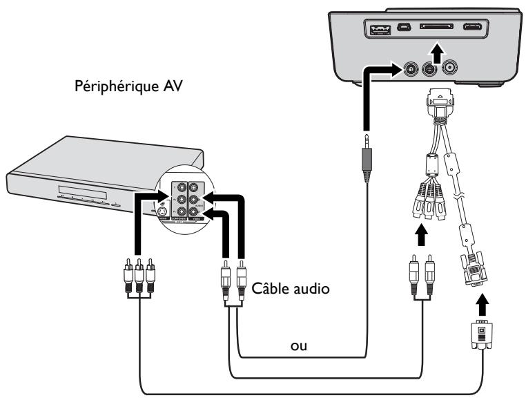 BENQ GP3 - Pour connecter le projecteur à un périphérique video composantes : - 1