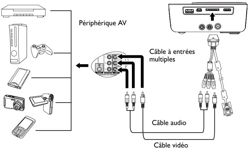 BENQ GP3 - Pour connecter le projecteur à un périphérique video composite : - 1