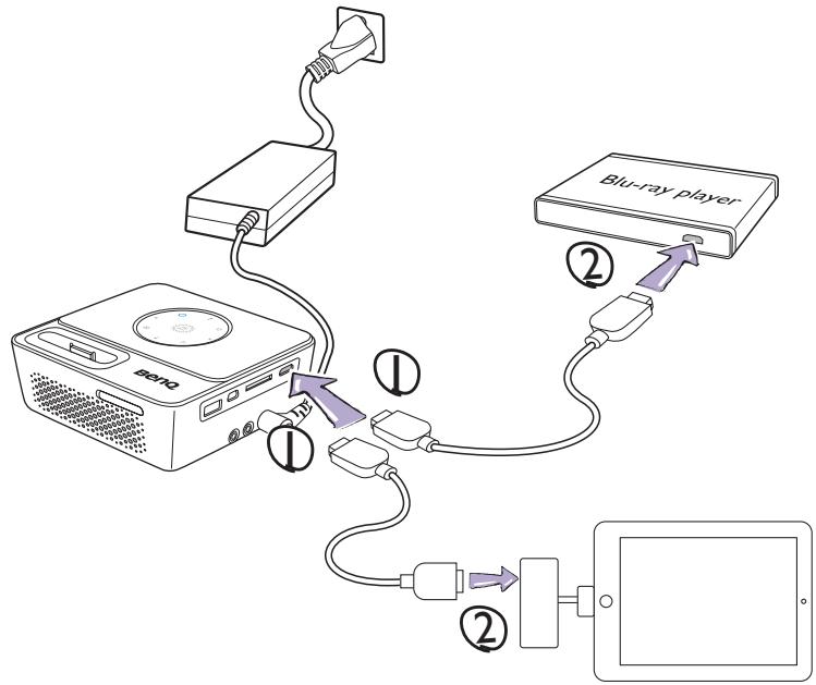 BENQ GP3 - Pour connecter le projecteur à un périphérique source HDMI : - 1