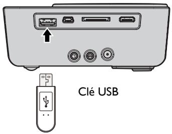BENQ GP3 - Connexion d'un périphérique de stockage USB - 1