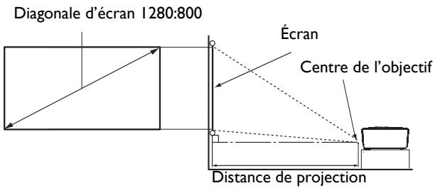 BENQ GP3 - Dimensions de projection - 1