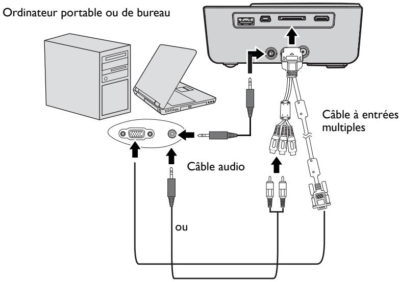 BENQ GP3 - Pour connecter le projecteur à un ordinateur notebook ou de bureau : - 1