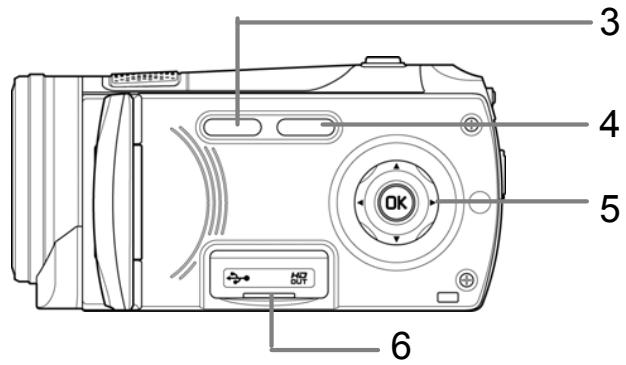 BENQ M33 - Left, Right, and Rear views - 2