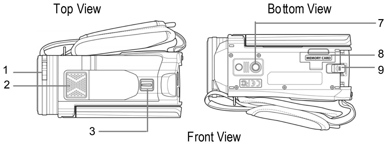 BENQ M33 - Top, Bottom, and Front views - 1