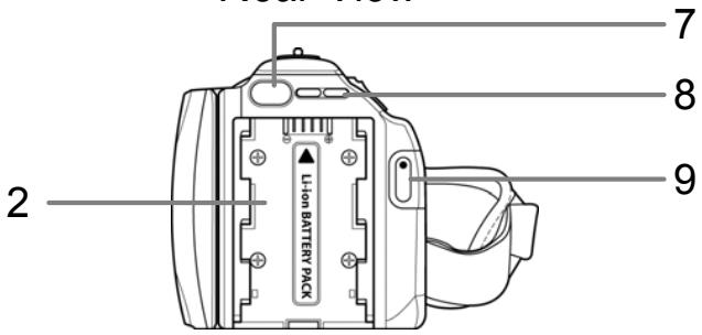 BENQ M33 - Left, Right, and Rear views - 3