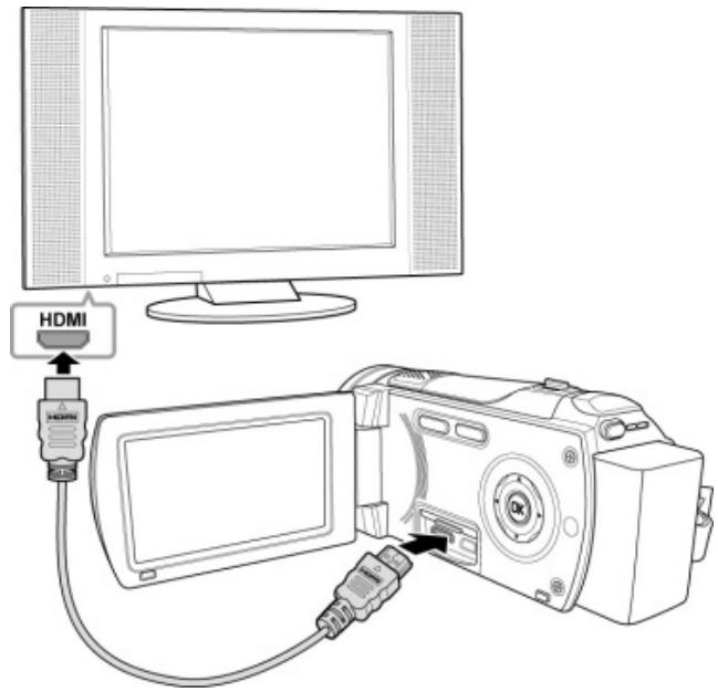 BENQ M33 - Connecting to TV - 1