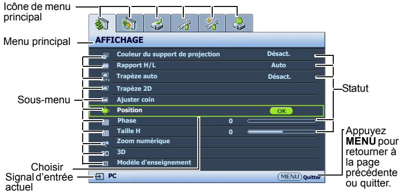 BENQ MW705,  MX704 - Utilisation des menus - 2