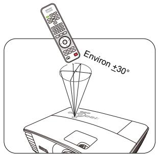 BENQ MW705,  MX704 - Portée efficace de la télécommande - 2