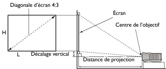 BENQ MW705,  MX704 - Dimensions de projection - 1