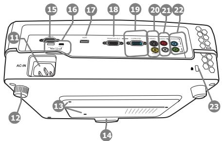 BENQ MX613ST,  MX618ST,  MX660P - Face arrrière/inférieure - 1
