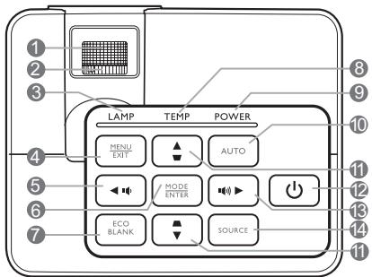 BENQ W700, W700+, W7000, W703D, W710ST - Projecteur - 1
