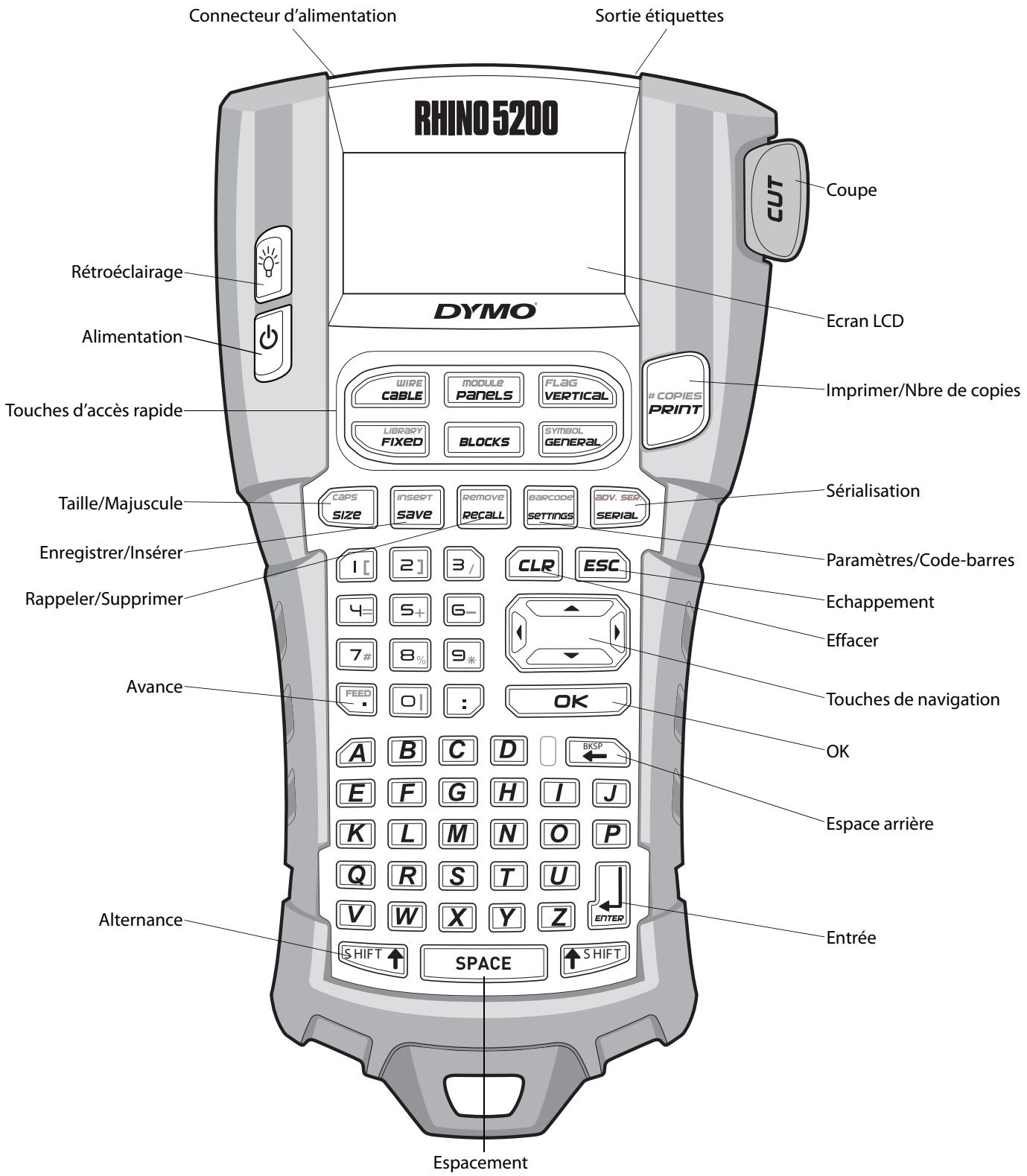 DYMO RHINO 5200 - Creation d'étiquettes industrielles 11 - 1