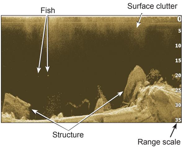 LOWRANCE ELITE 7 HDI - Sonar Page - 1