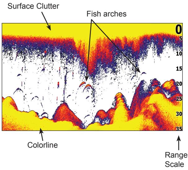 LOWRANCE ELITE 7 HDI - Steer Page - 1