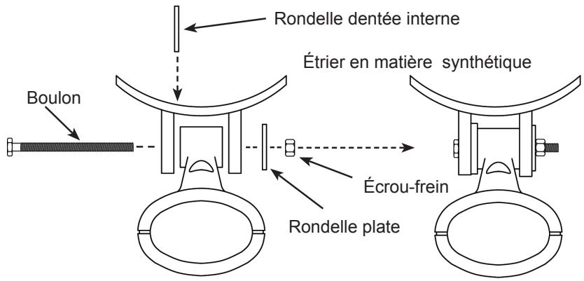 LOWRANCE HDS - Installation de l'étrier TMB-S sur moteur de traine - 1