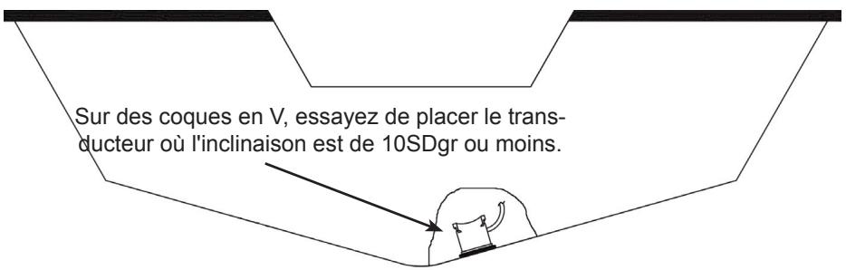 LOWRANCE HDS - Installation d'un transducteur du type Pod pour balayage au travers de la coque - 3