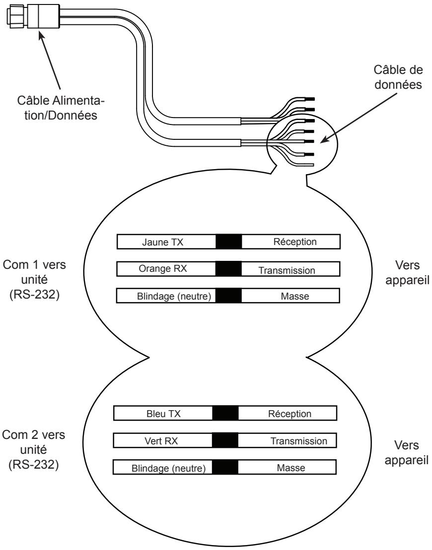 LOWRANCE HDS - Câblage NMEA 0183 (câble de données) - 1