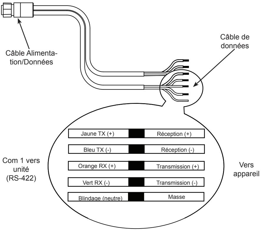 LOWRANCE HDS - Câblage NMEA 0183 (câble de données) - 1