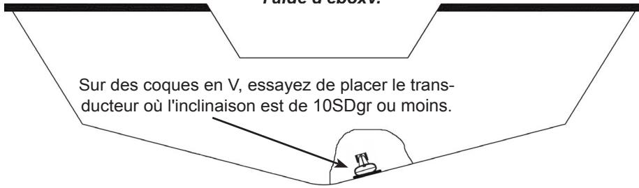 LOWRANCE HDS - pour balayage au travers de la coque - 3