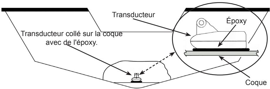 LOWRANCE HDS - pour balayage au travers de la coque - 2