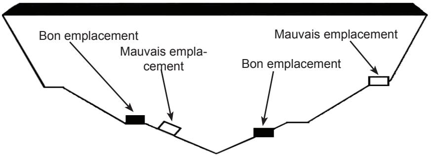 LOWRANCE HDS - Sélectionnez un emplacement pour le transducteur - 1