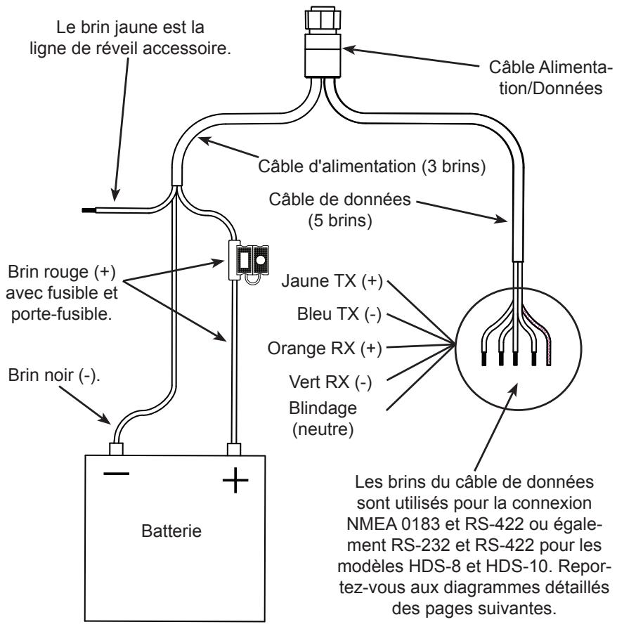 LOWRANCE HDS - Diagramme de connexion du cable Alimentation/Données - 2